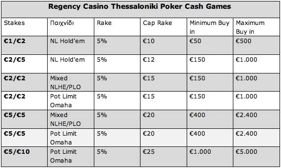 regency casino poker stakes